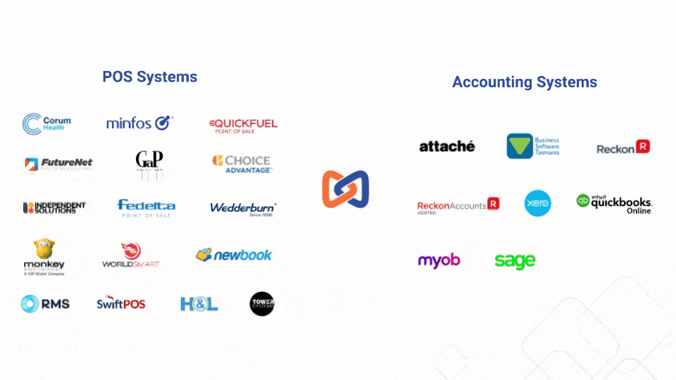 List of compatible POS and Accounting Systems